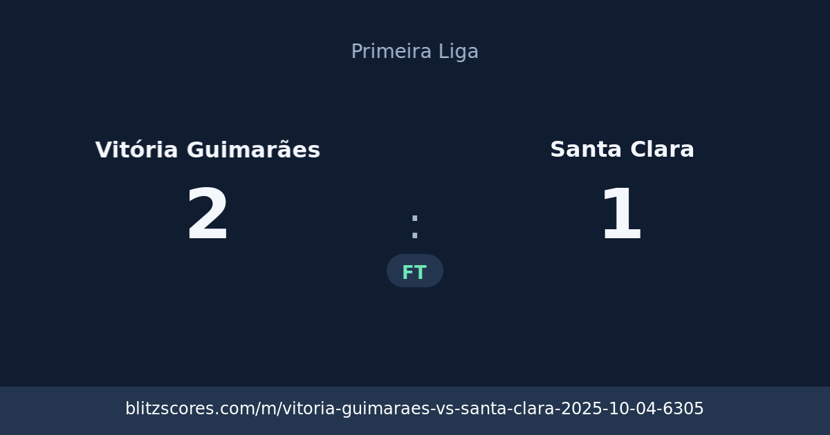 Vitória Guimarães vs Santa Clara score card