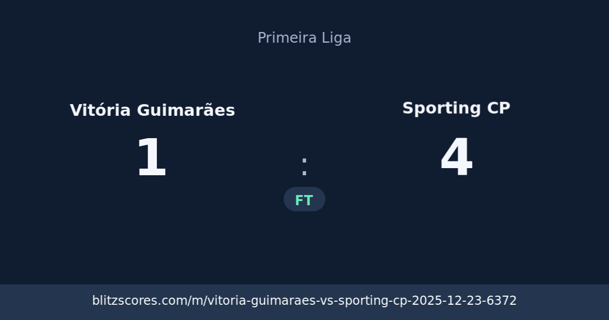 Vitória Guimarães vs Sporting CP score card