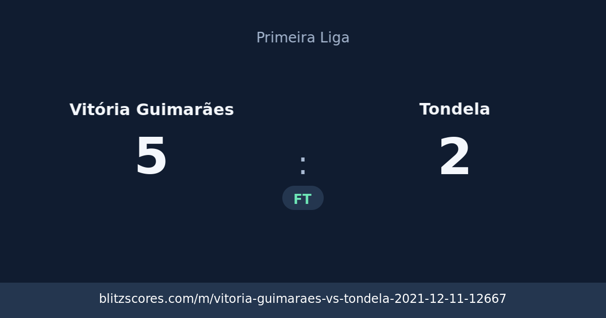Vitória Guimarães vs Tondela score card
