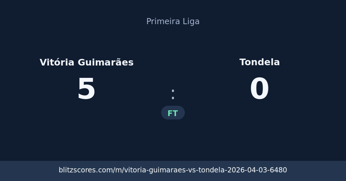 Vitória Guimarães vs Tondela score card