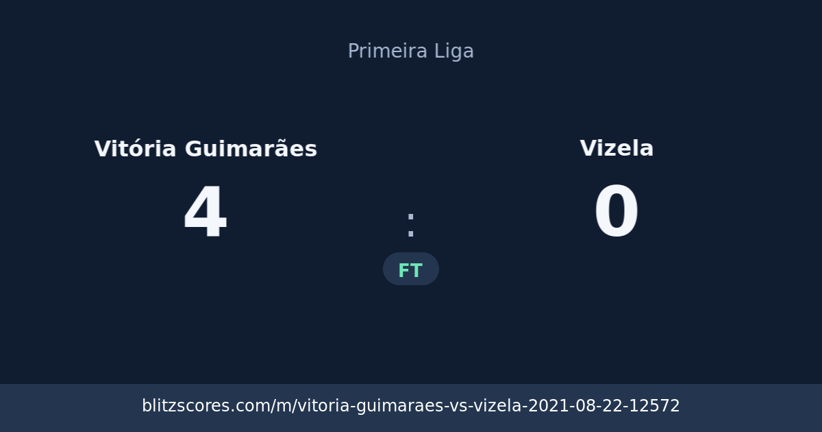 Vitória Guimarães vs Vizela score card