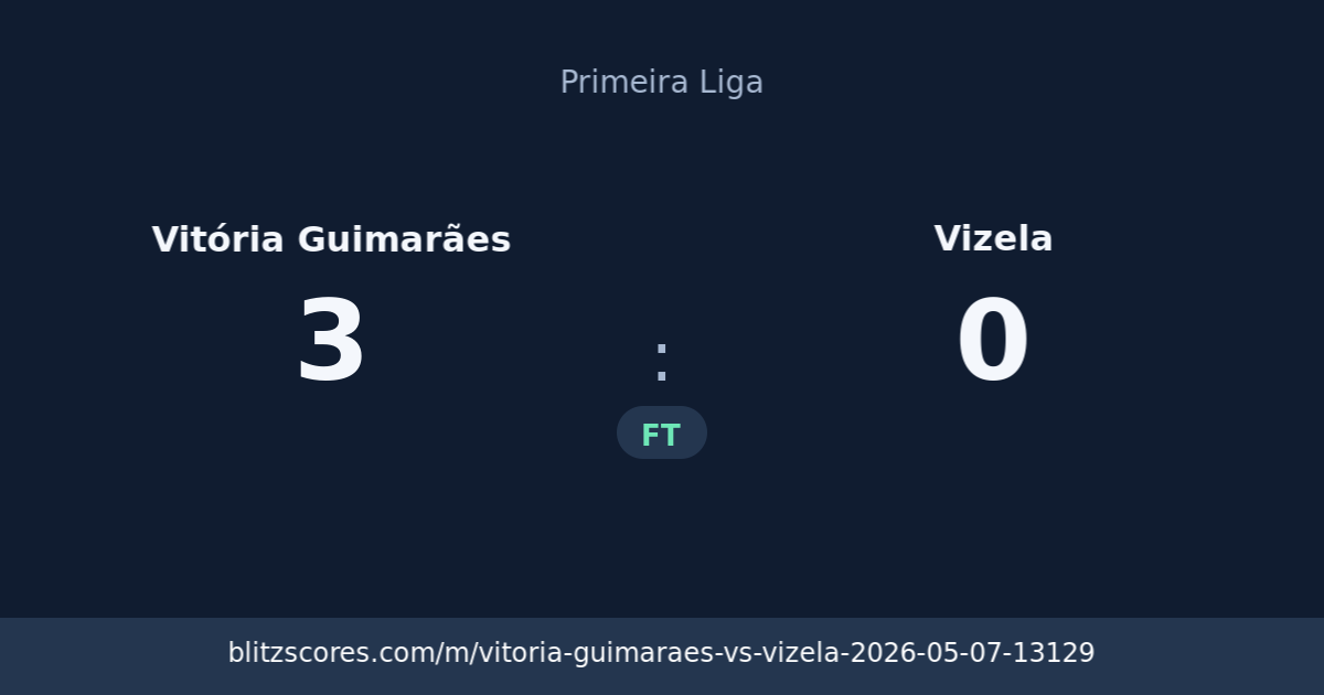 Vitória Guimarães vs Vizela score card