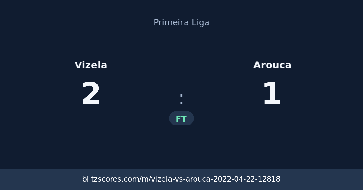 Vizela vs Arouca score card