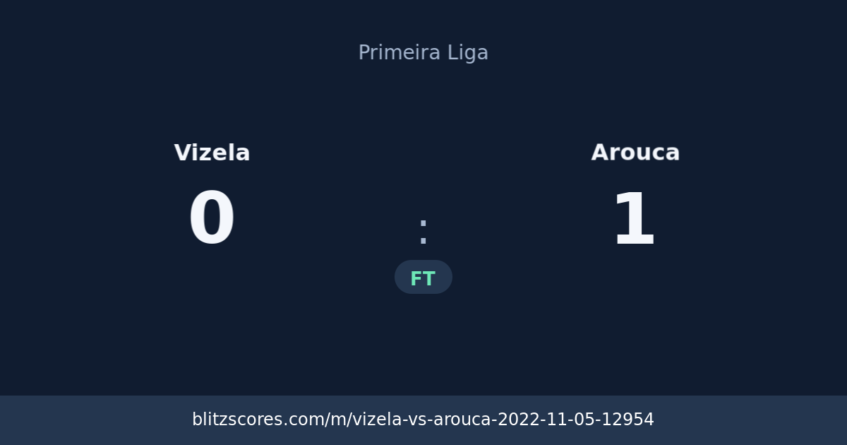 Vizela vs Arouca score card