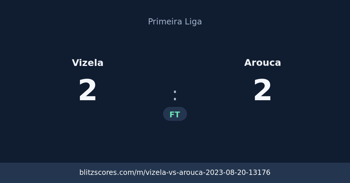 Vizela vs Arouca score card