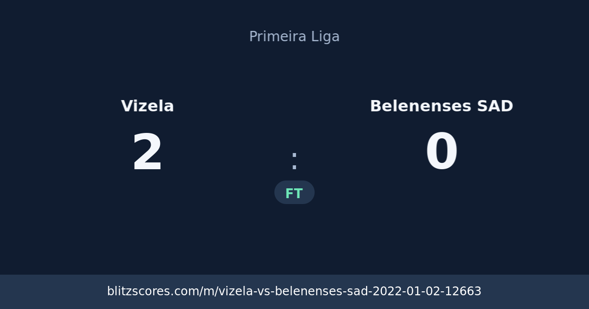Vizela vs Belenenses SAD score card