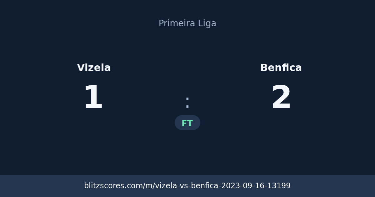 Vizela vs Benfica score card