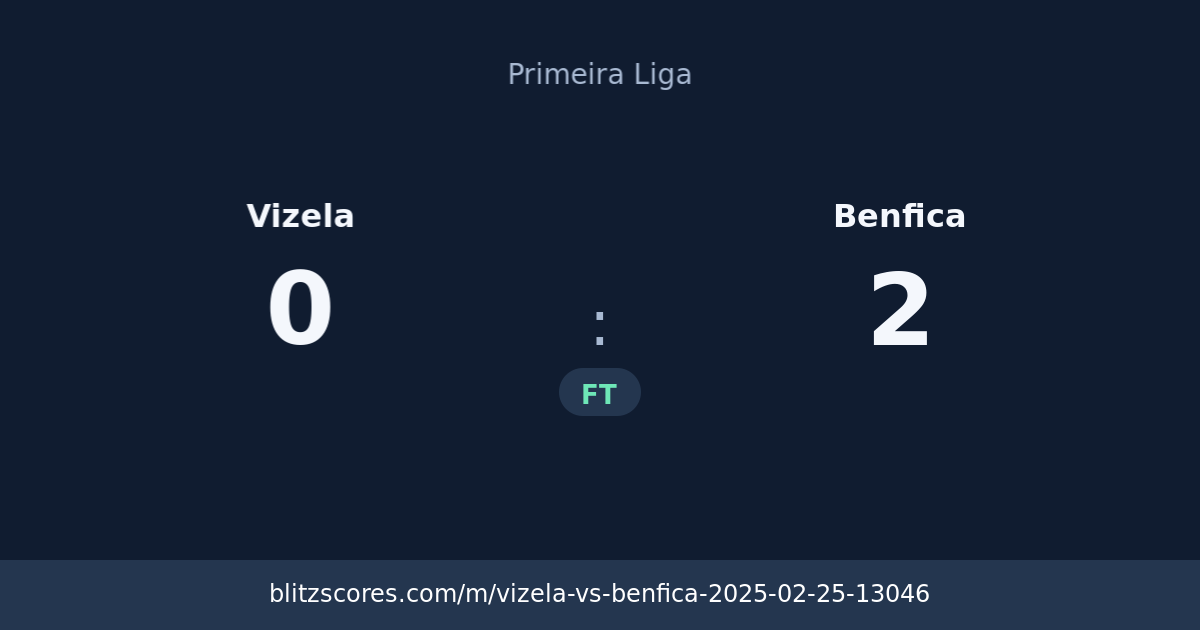 Vizela vs Benfica score card