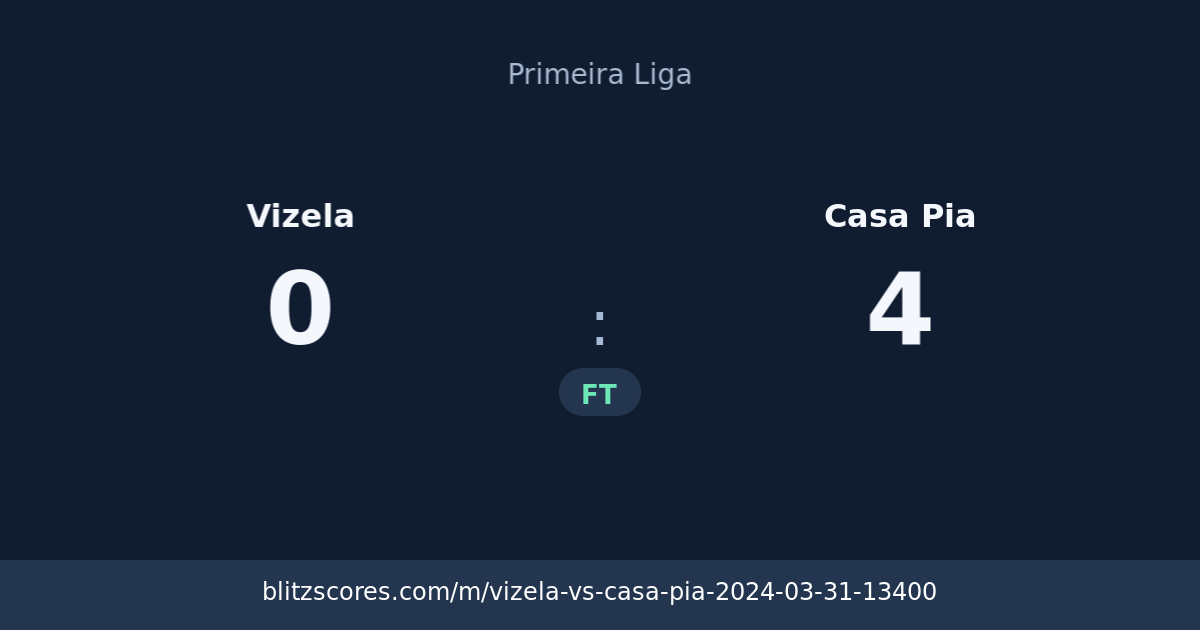 Vizela vs Casa Pia score card