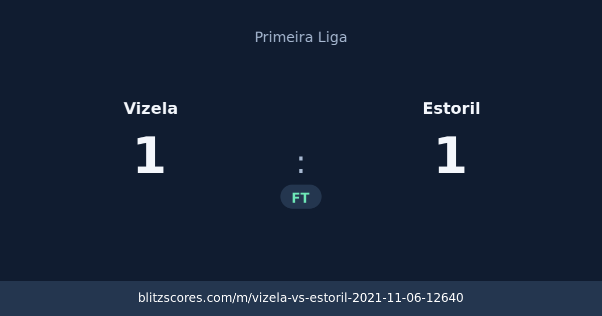 Vizela vs Estoril score card