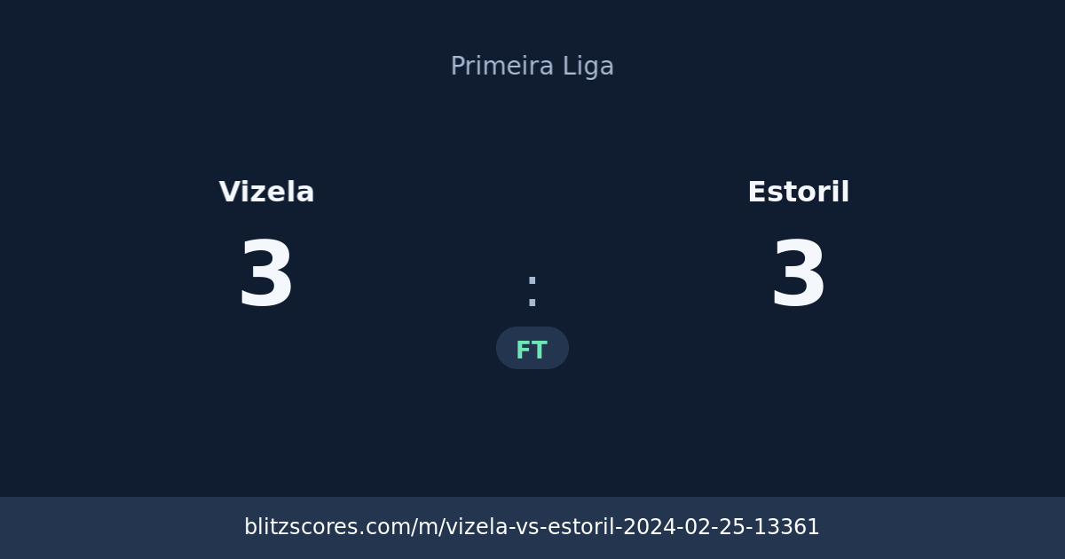 Vizela vs Estoril score card