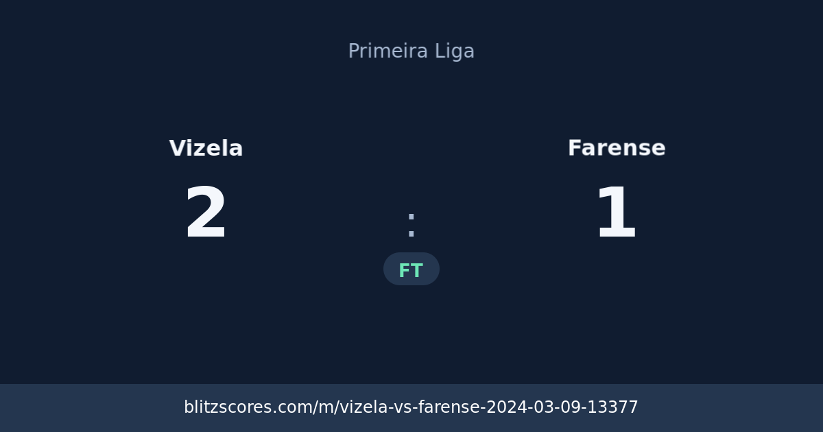 Vizela vs Farense score card
