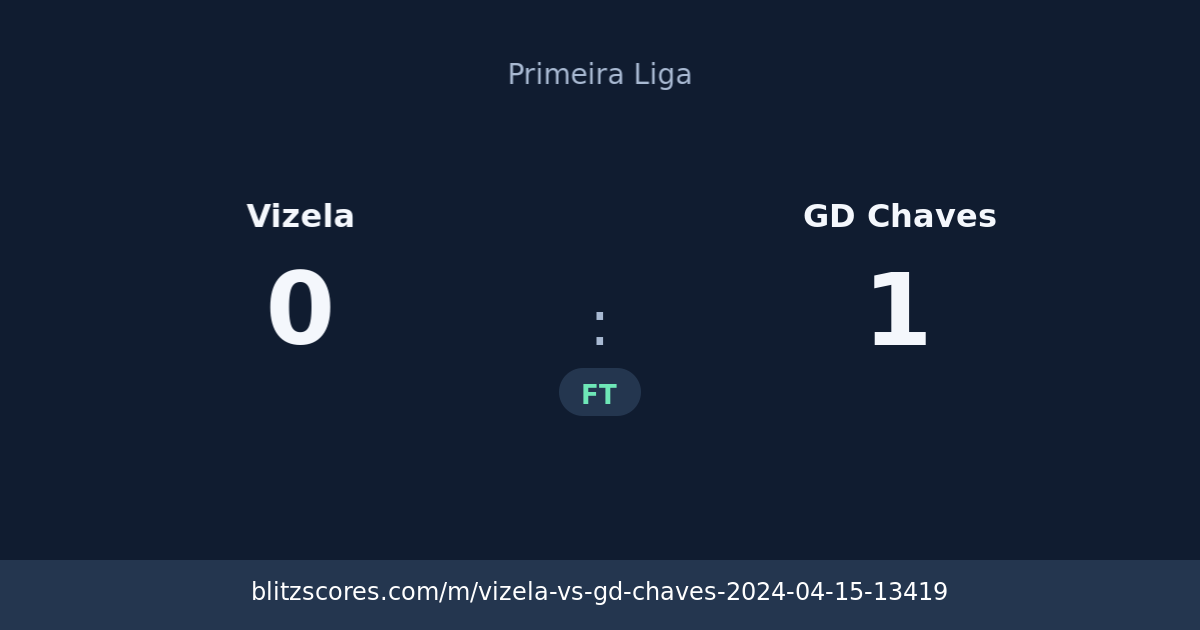 Vizela vs GD Chaves score card