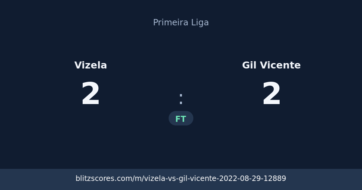 Vizela vs Gil Vicente score card