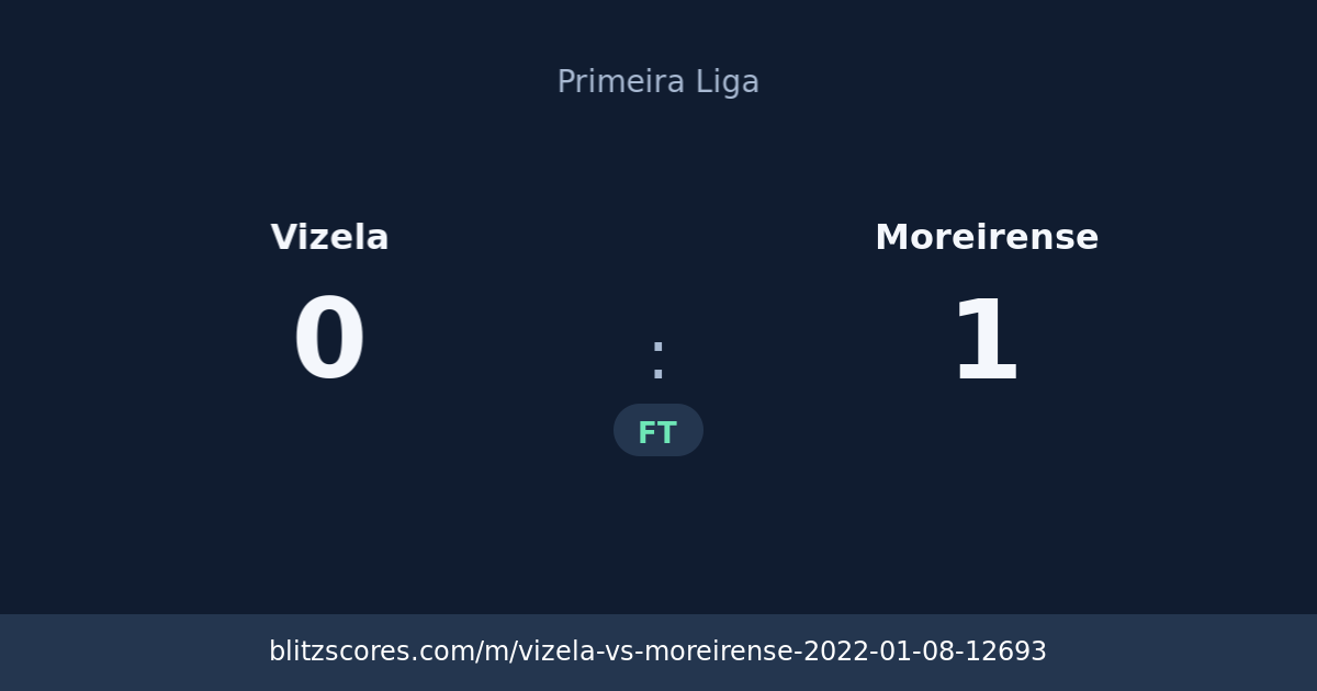 Vizela vs Moreirense score card