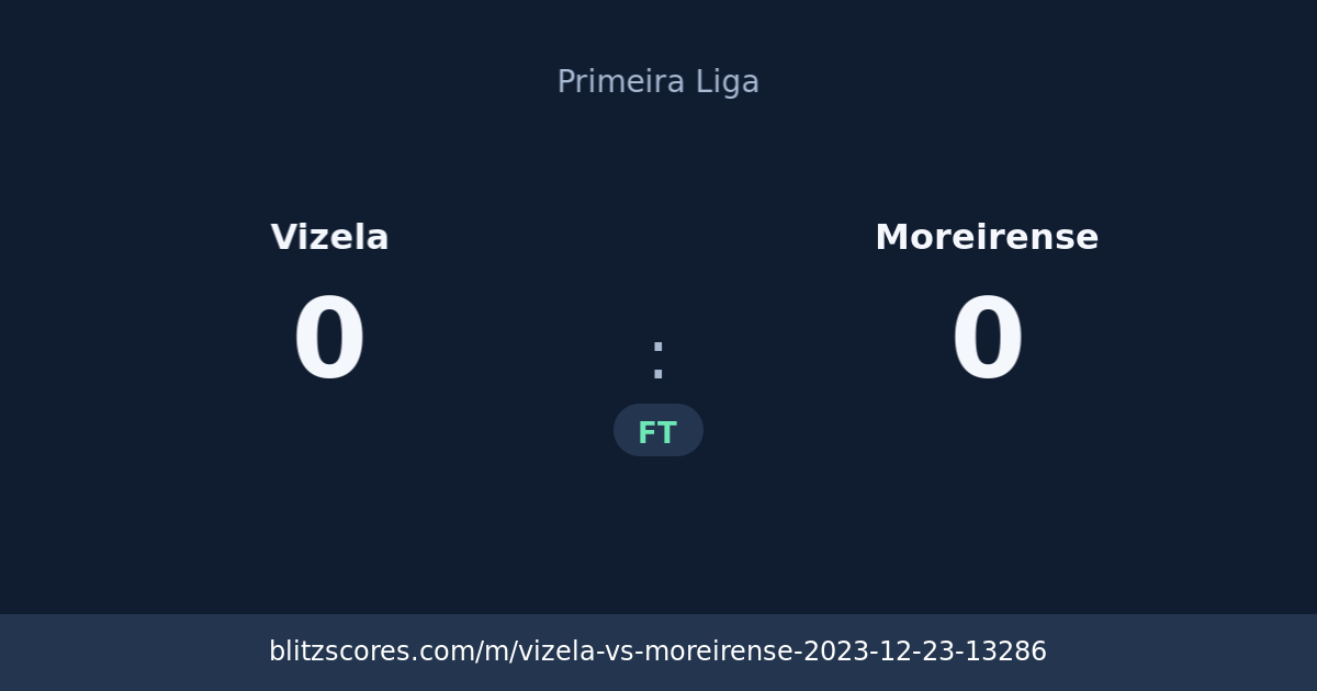 Vizela vs Moreirense score card