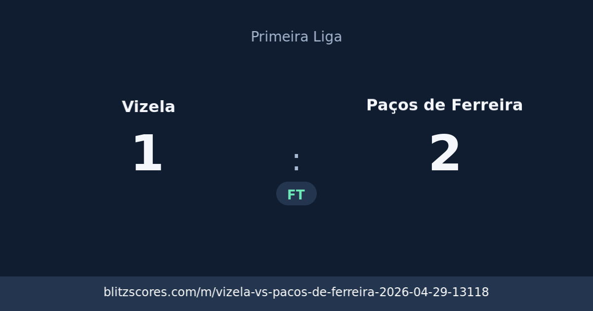 Vizela vs Paços de Ferreira score card
