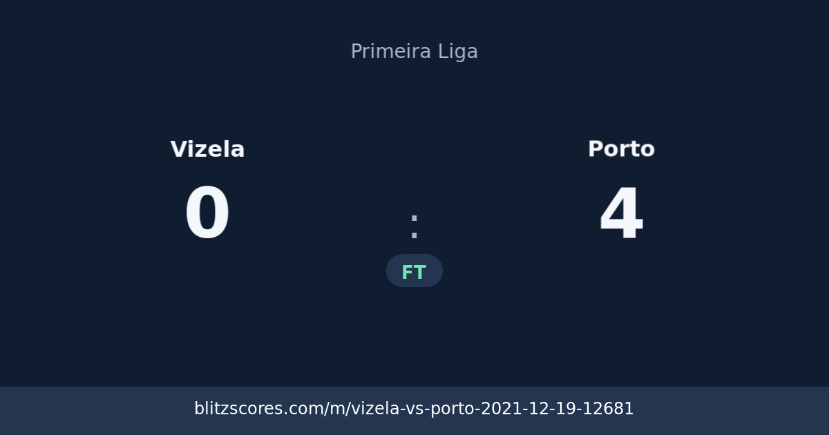 Vizela vs Porto score card