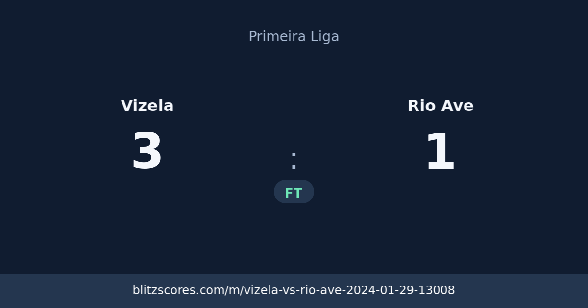 Vizela vs Rio Ave score card