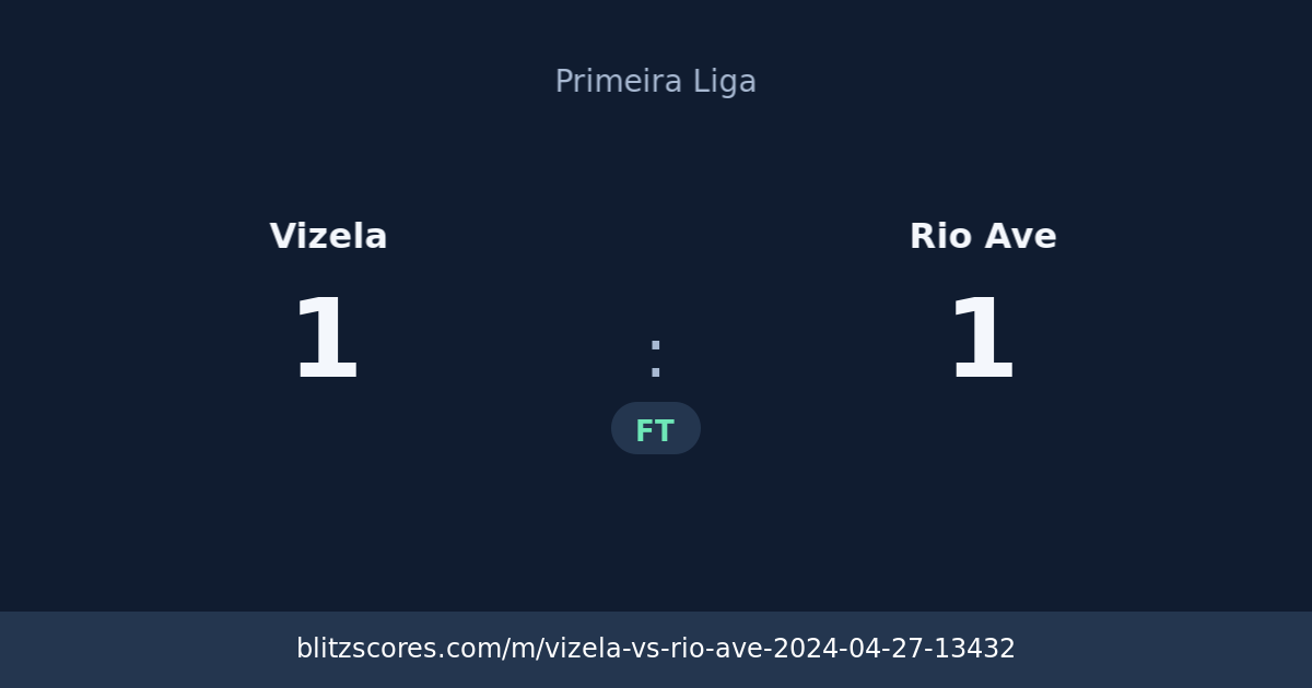 Vizela vs Rio Ave score card