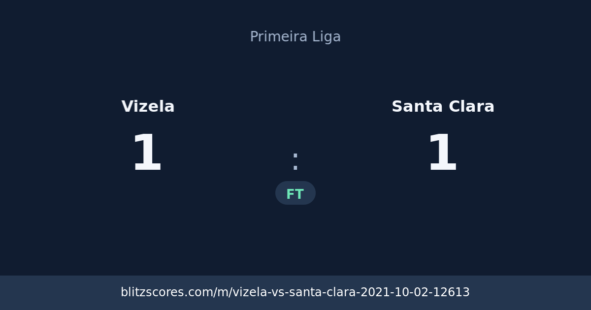 Vizela vs Santa Clara score card