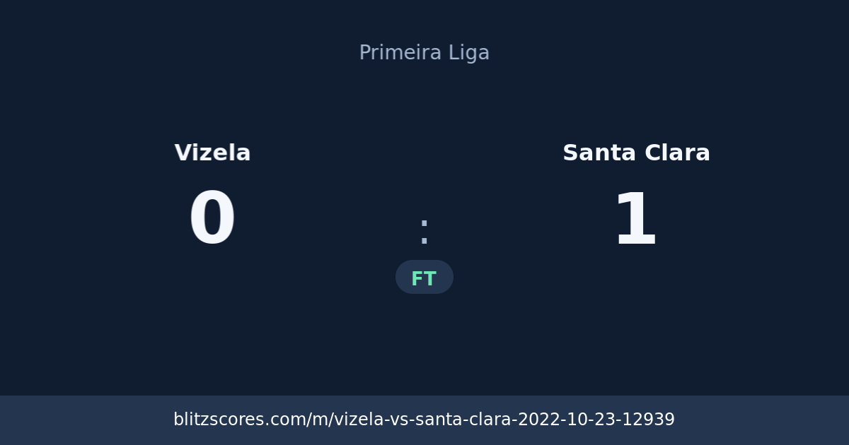 Vizela vs Santa Clara score card