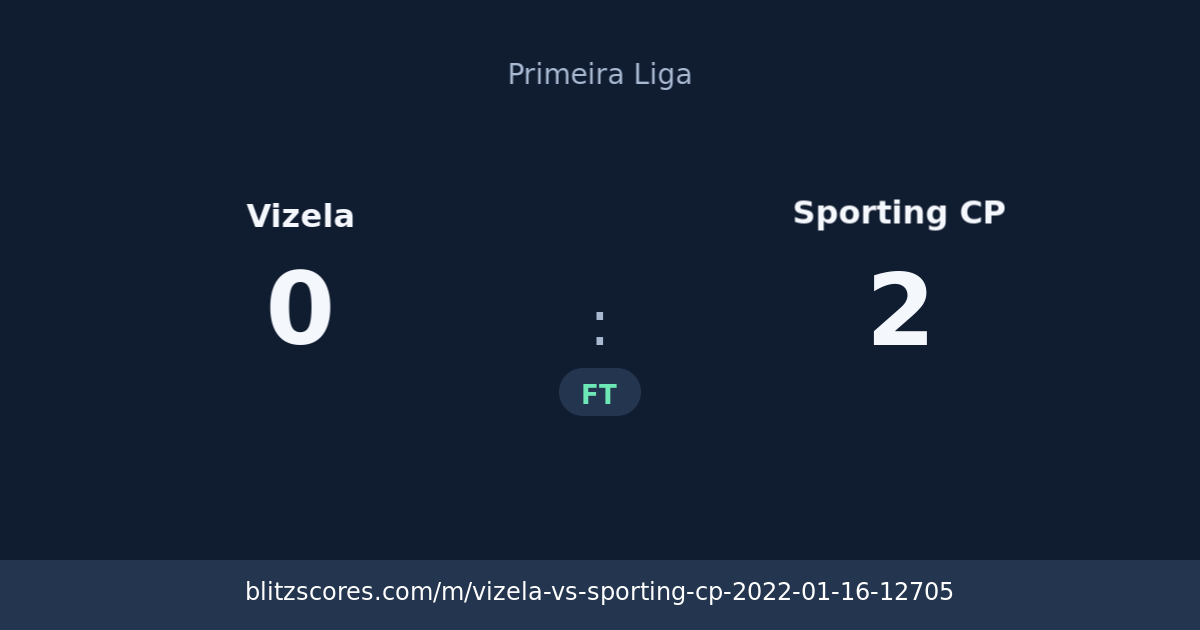 Vizela vs Sporting CP score card
