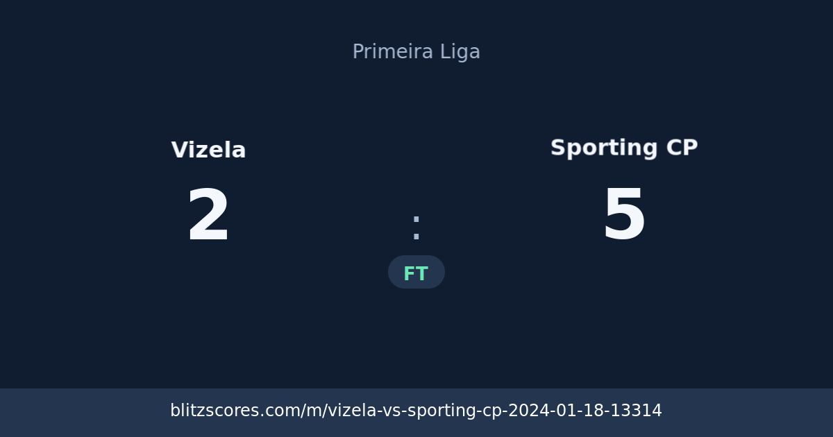 Vizela vs Sporting CP score card
