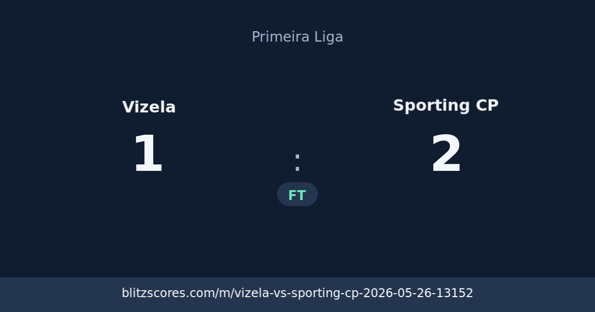 Vizela vs Sporting CP score card