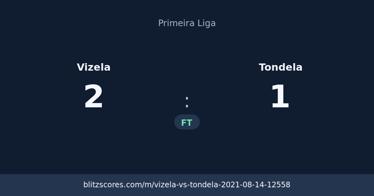 Vizela vs Tondela score card