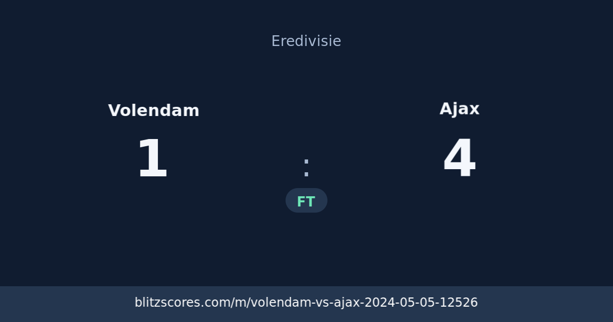 Volendam vs Ajax score card