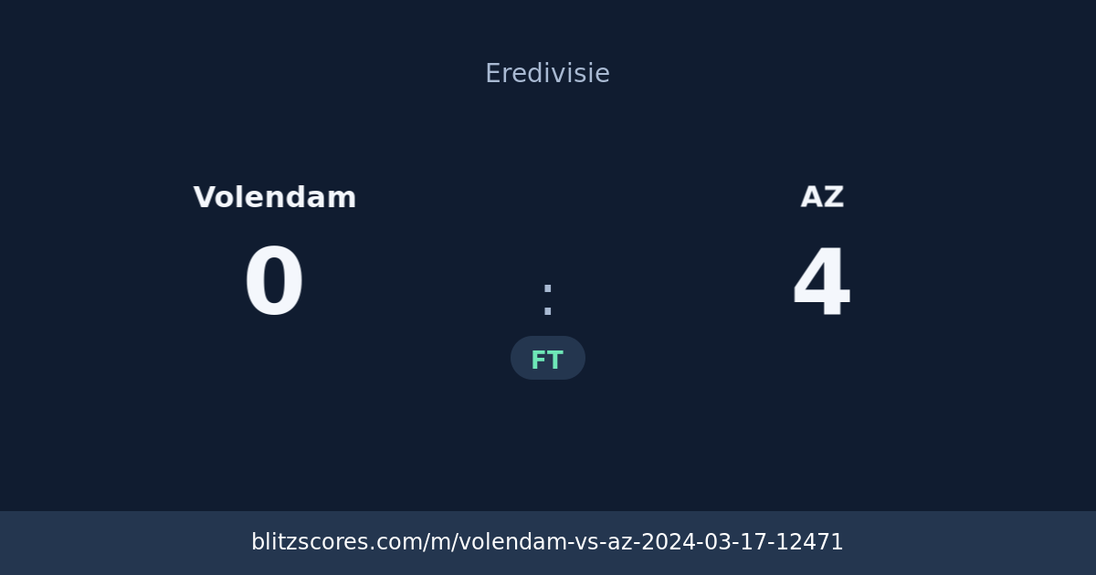 Volendam vs AZ score card