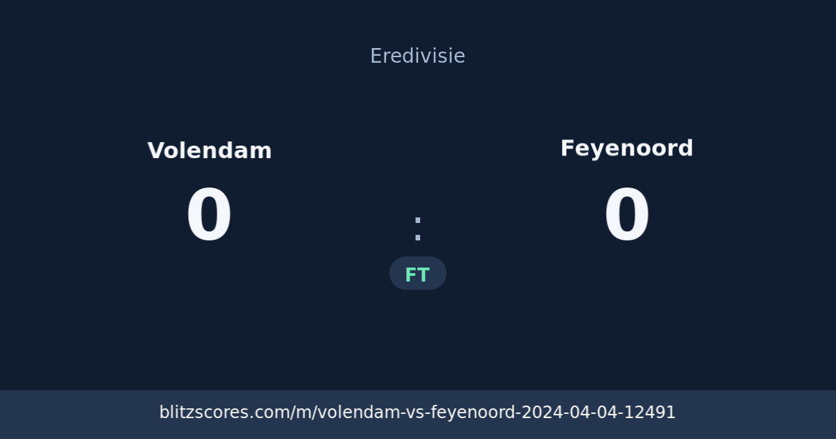 Volendam vs Feyenoord score card