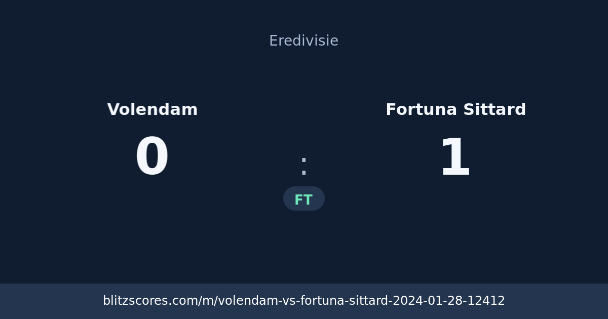 Volendam vs Fortuna Sittard score card