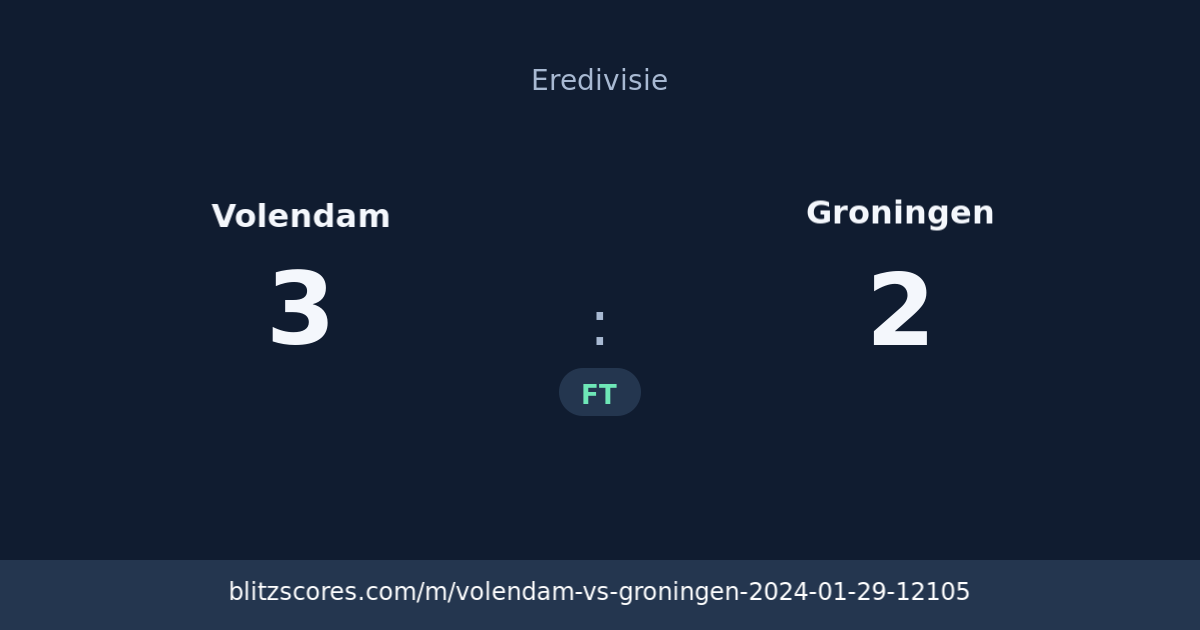 Volendam vs Groningen score card