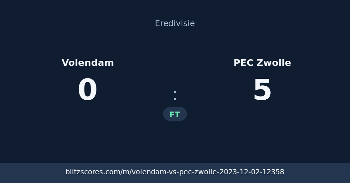 Volendam vs PEC Zwolle score card
