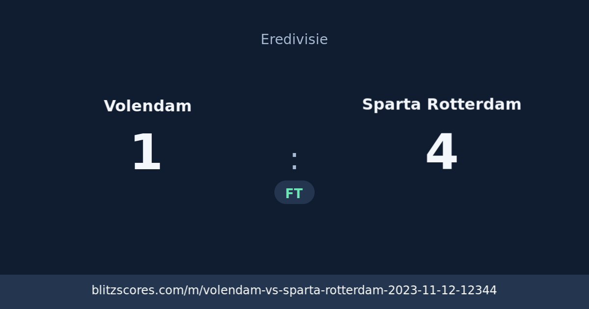 Volendam vs Sparta Rotterdam score card