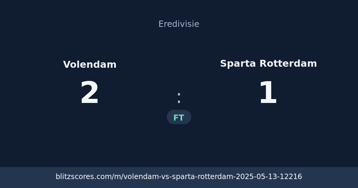 Volendam vs Sparta Rotterdam score card