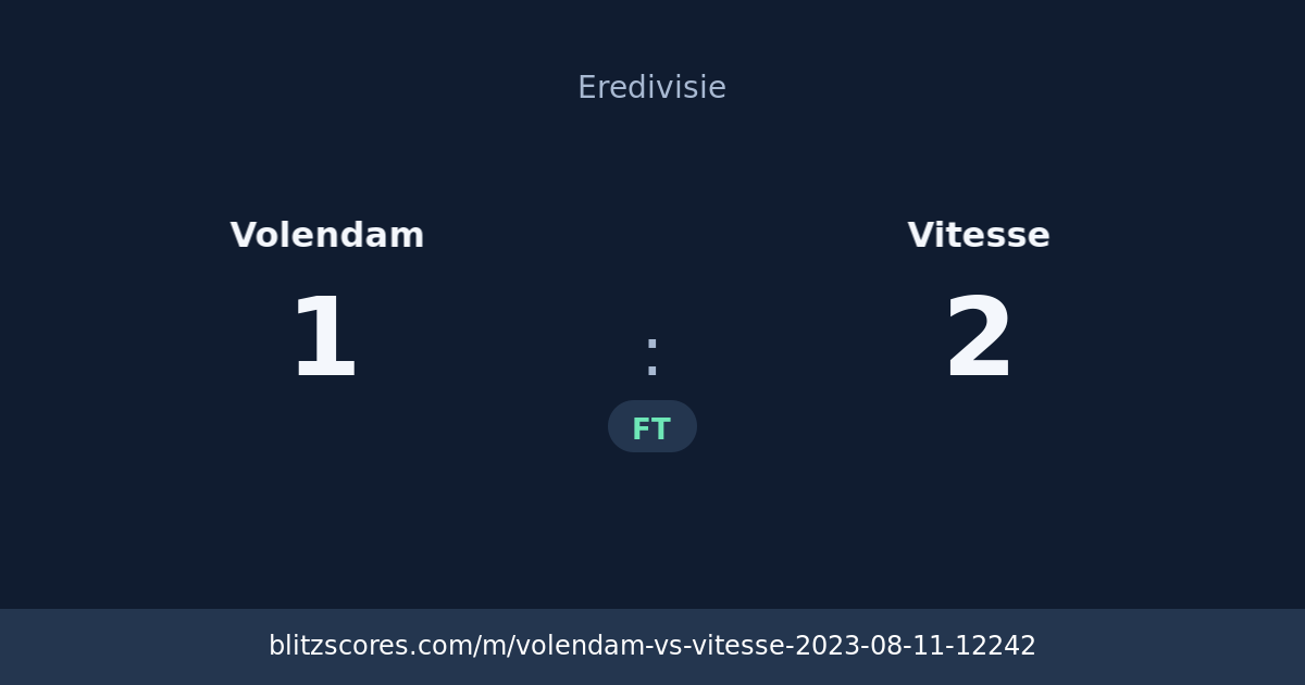 Volendam vs Vitesse score card