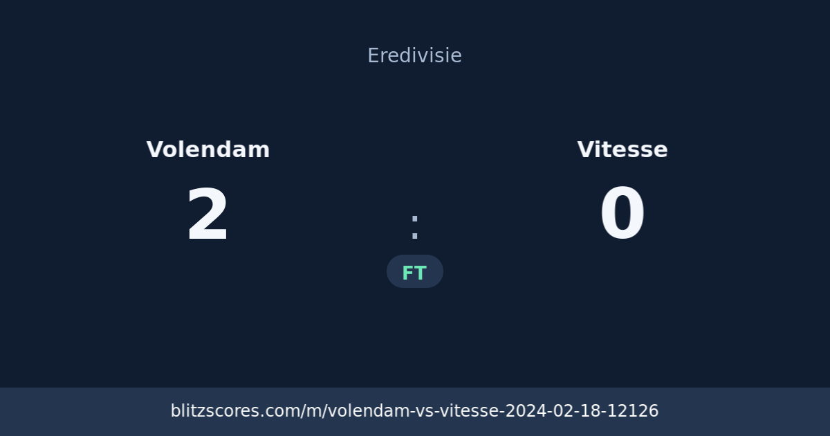 Volendam vs Vitesse score card