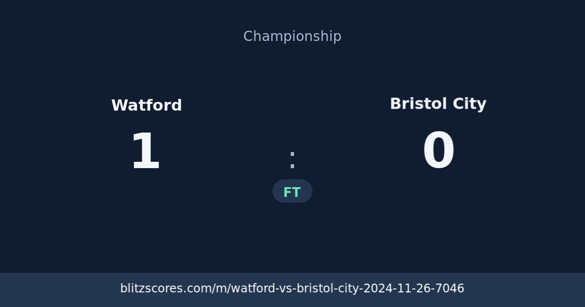Watford vs Bristol City score card