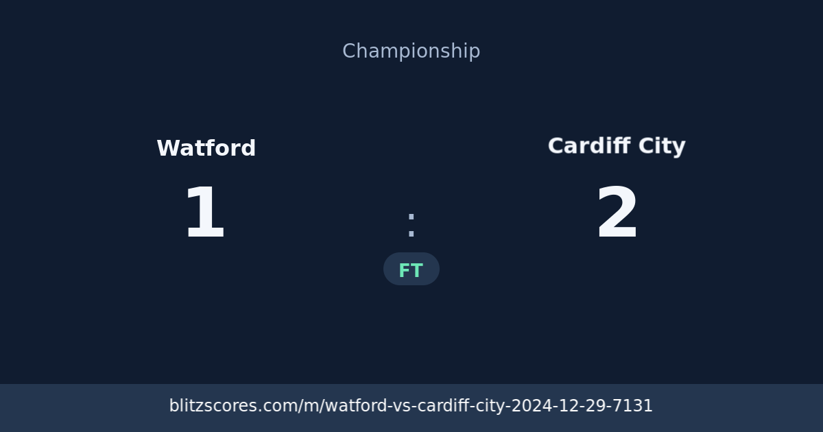 Watford vs Cardiff City score card