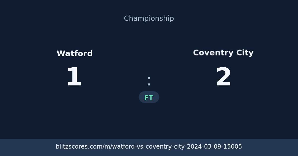 Watford vs Coventry City score card