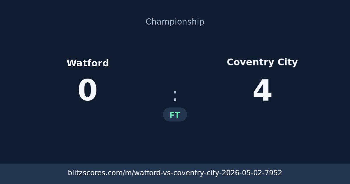 Watford vs Coventry City score card