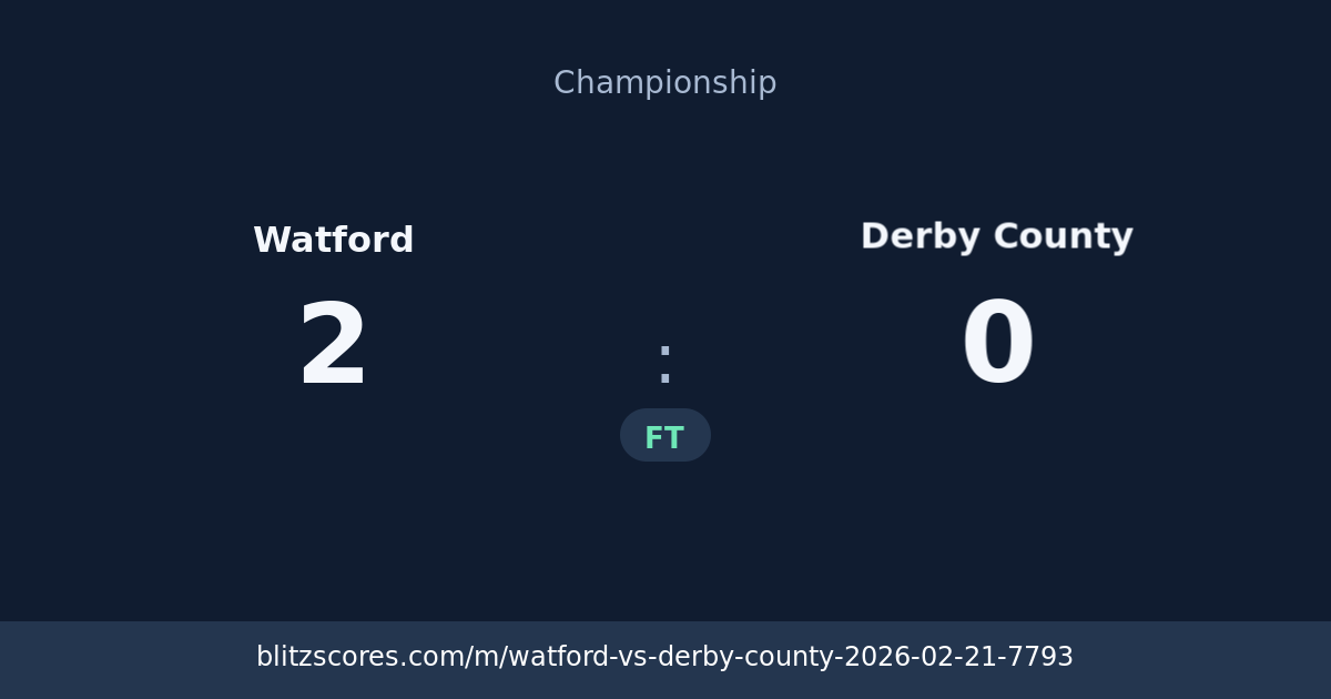 Watford vs Derby County score card
