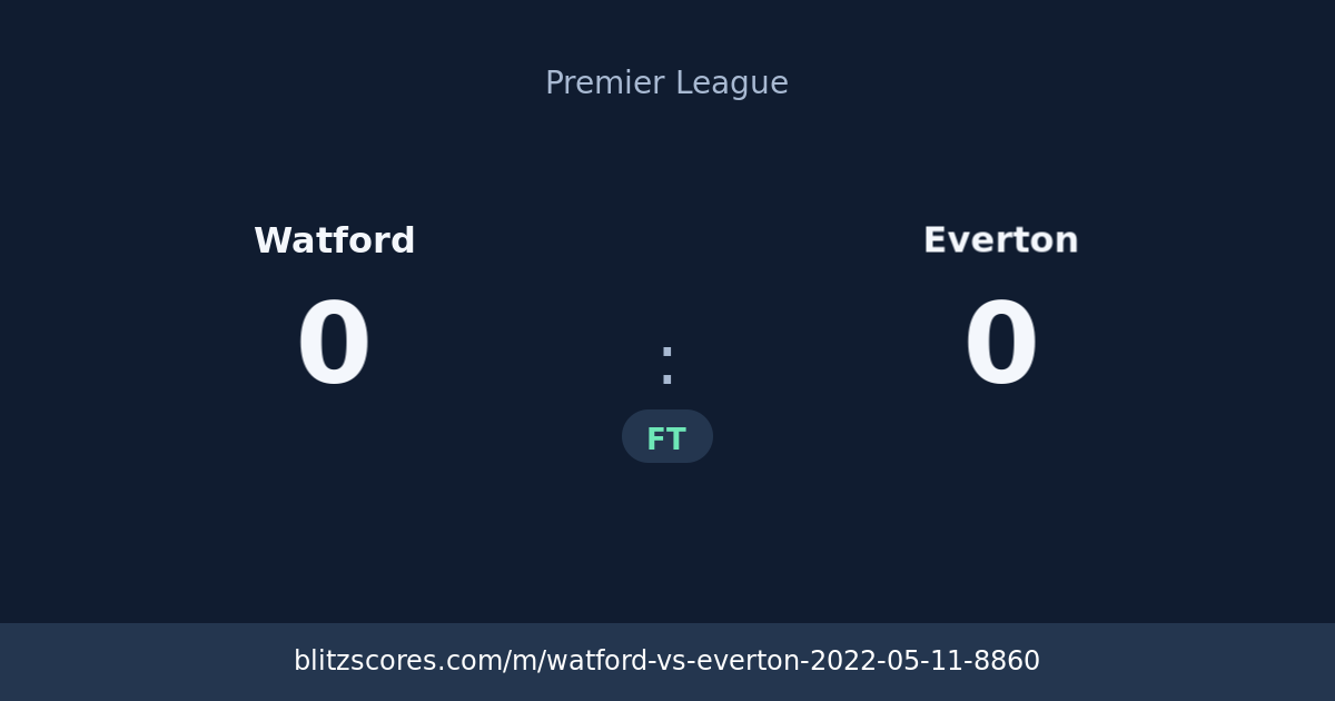 Watford vs Everton score card