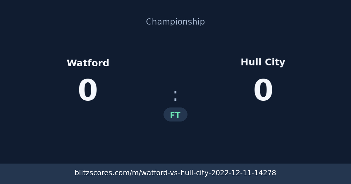 Watford vs Hull City score card