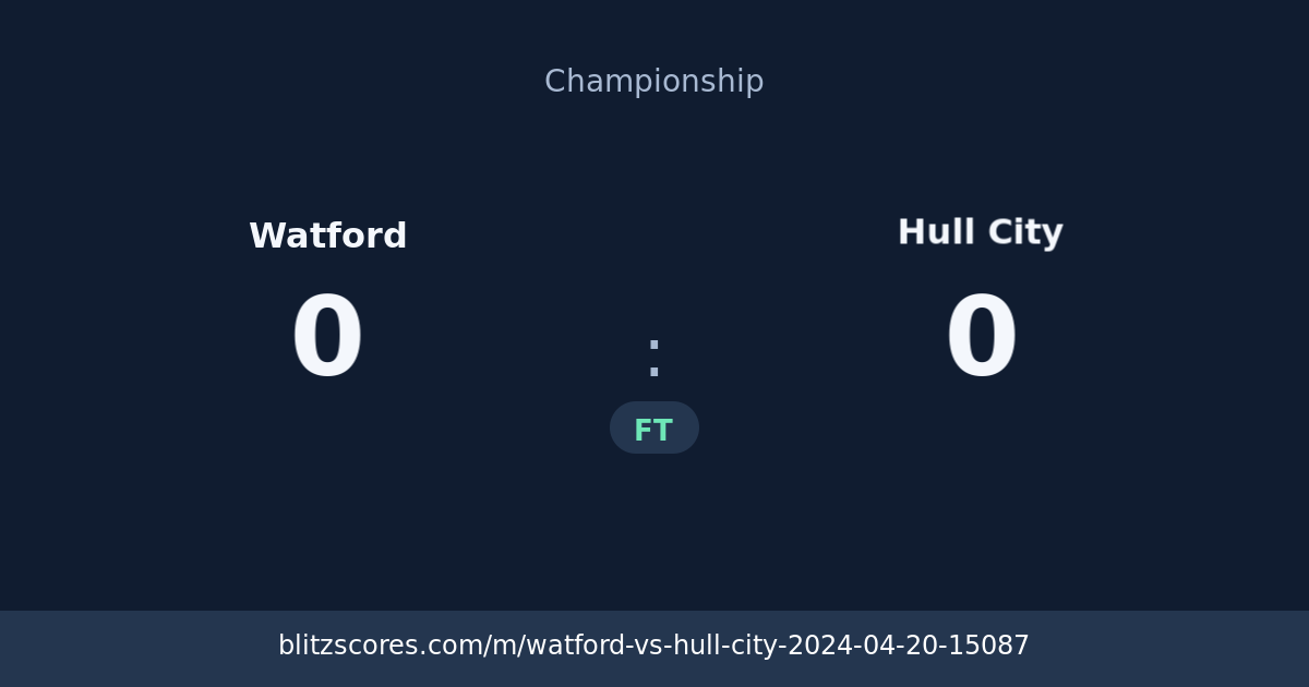 Watford vs Hull City score card