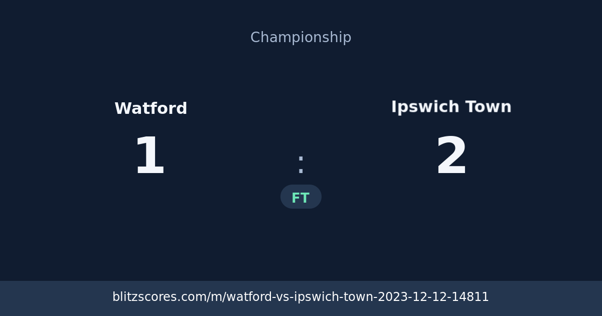 Watford vs Ipswich Town score card