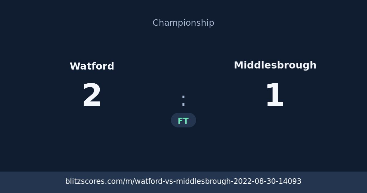Watford vs Middlesbrough score card